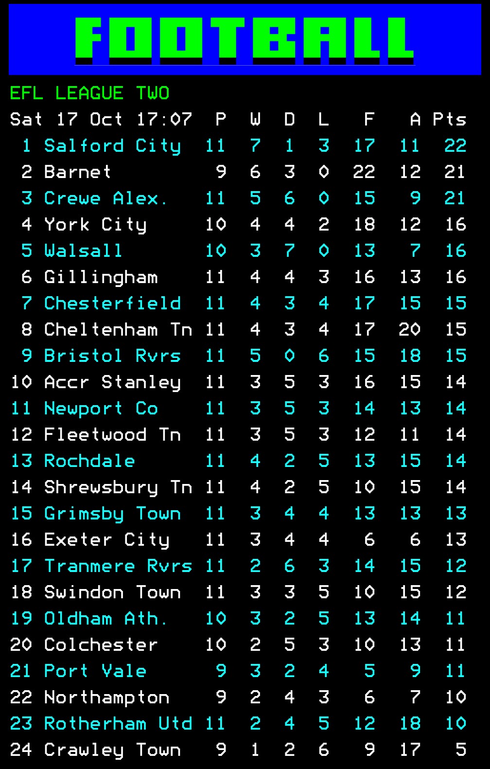 The latest Sky Bet League Two table, with Rochdale outlined
